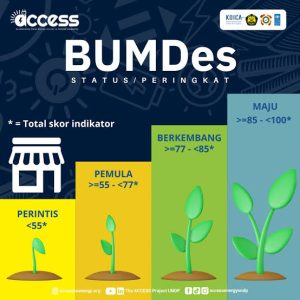 Pengelolaan BUMDes Pisang Disorot, Kades Bungkam Soal Konfirmasi Media